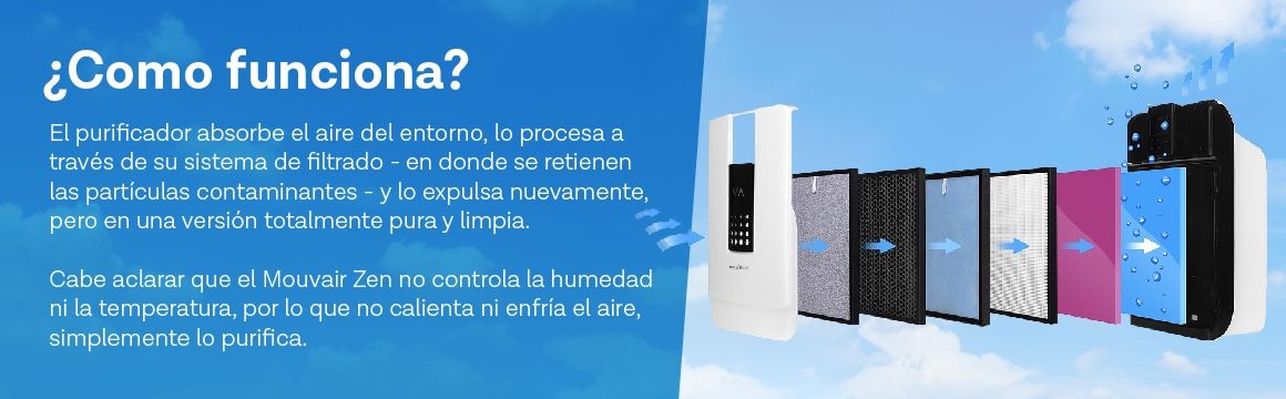 Purificador Mouvair Zen + Filtro H13