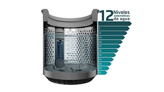 Water Fuzzy con la nueva lavadora Premium Care Pro 21X