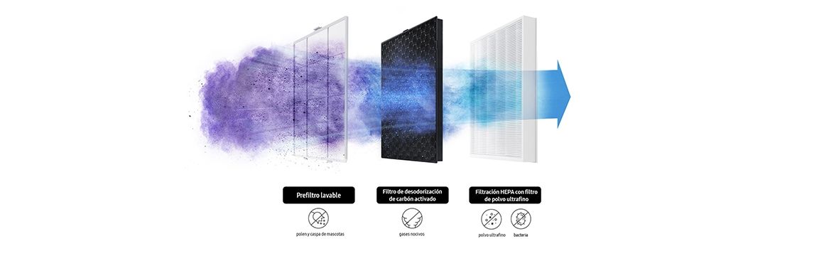 Samsung Purificador de Aire con filtro HEPA, 90 ¿