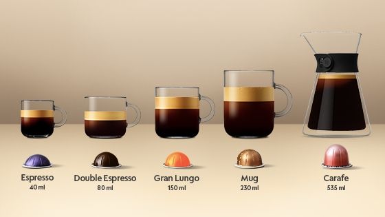Tamanos de tazas