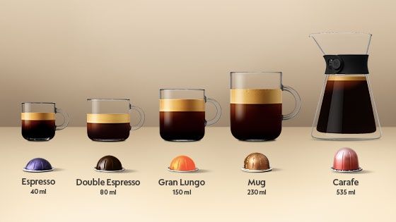 Tamanos de tazas