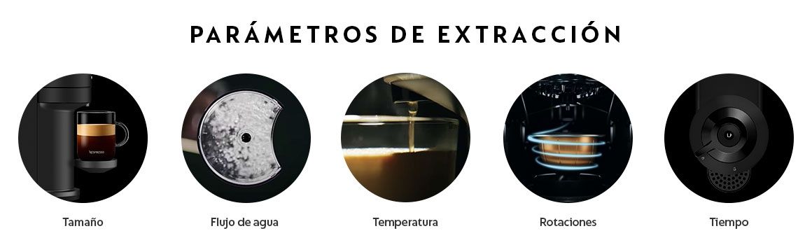 Parametros