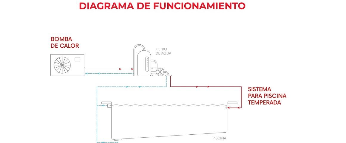 Diagrama