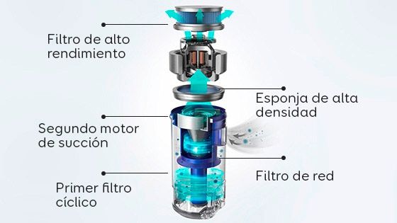 Sistema optimizado