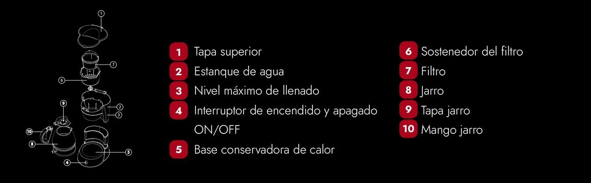 CAFETERA TH-130