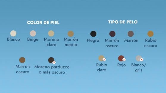 Sensor inteligente para cada tipo de Piel