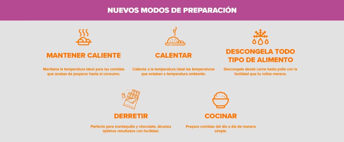 Nuevos modos de preparacion