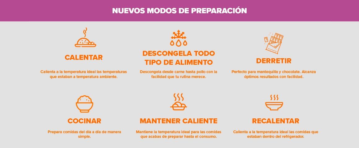 Nuevos modos de preparacion