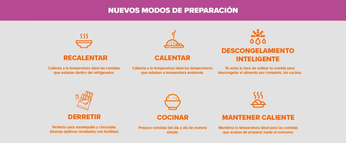 Nuevos modos de preparacion