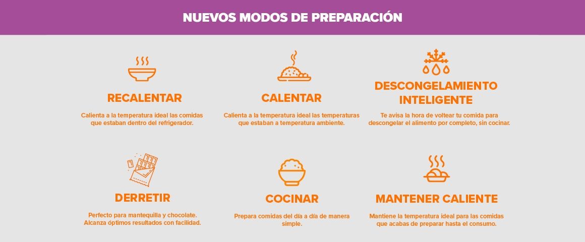 Nuevos modos de preparacion