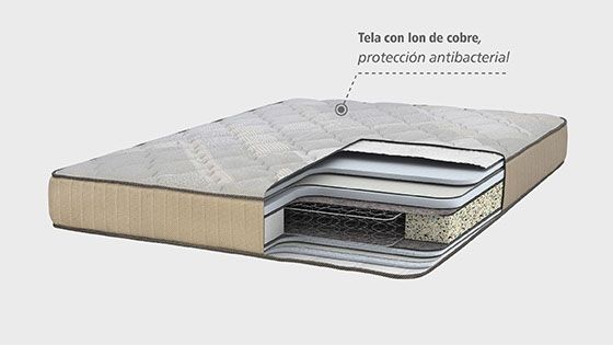 Tela Nanoparticulas de cobre