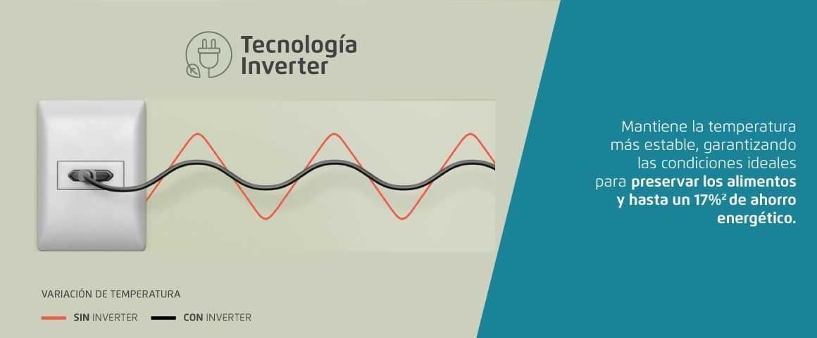 Tecnologia Inverter