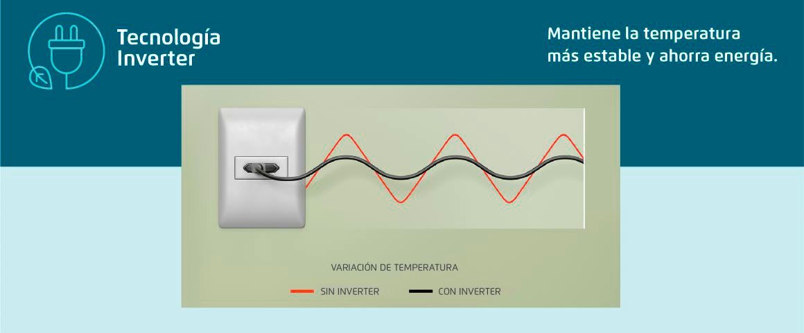 Tecnología Inverter. Mantiene la temperatura más estable y ahorra energía