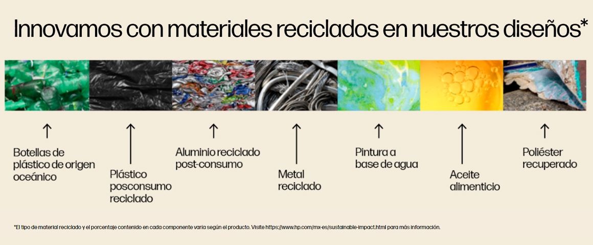 Notebook HP 15-fc0022la - Materiales