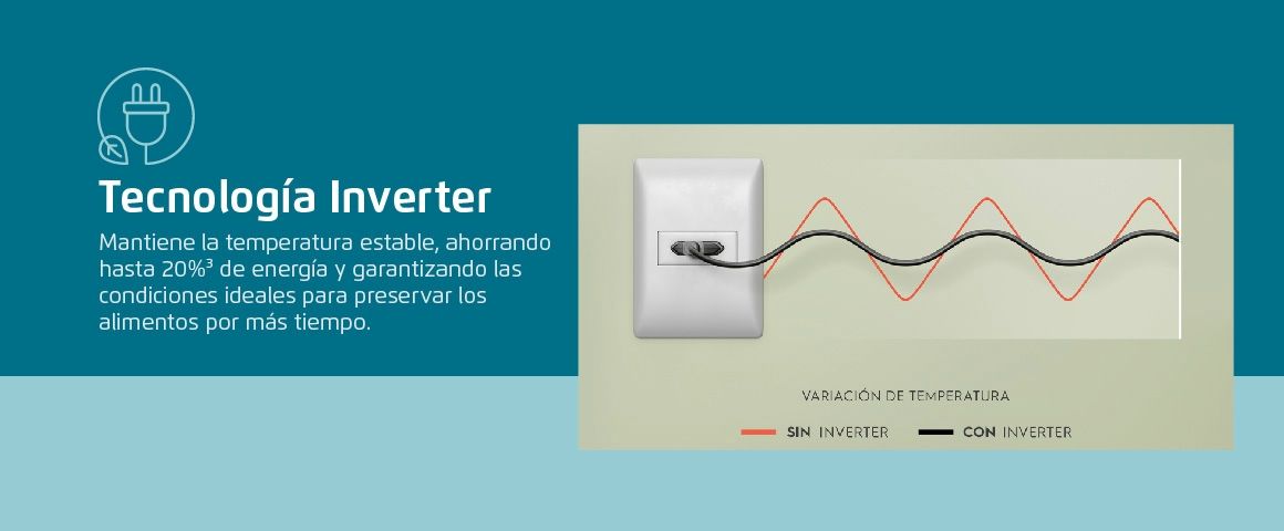 Tecnología Inverter . Mantiene la temperatura estable, ahorrando hasta 20% de energía y garantizando las condiciones idelaes para preservar los alimentos por más tiempos. 