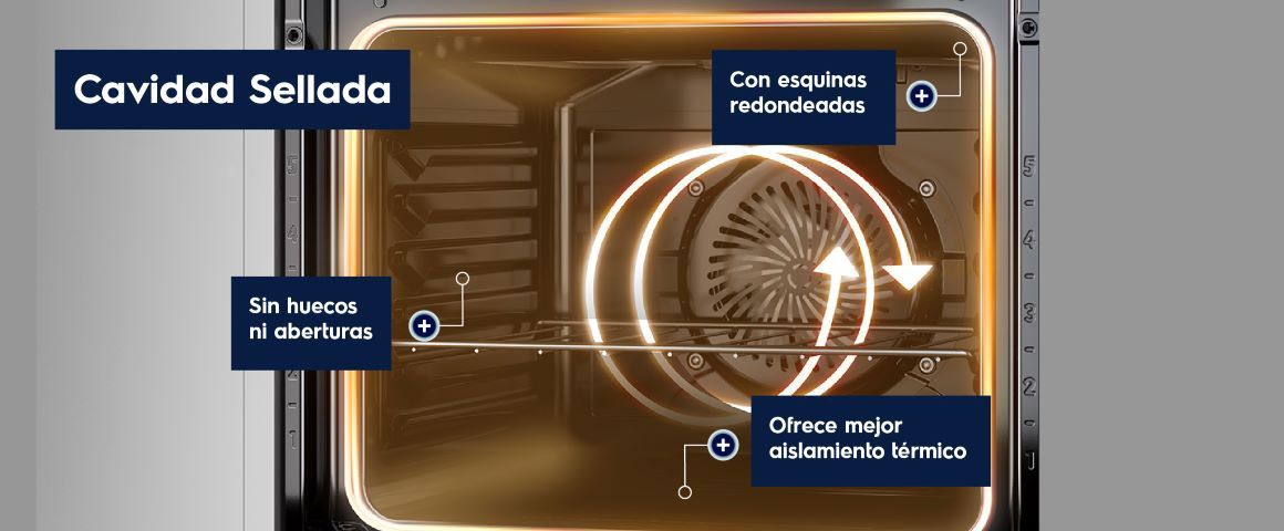 Cavidad Sellada. Con esquinas redondeadas, sin huecos ni aberturas, ofrece mejor aislamiento térmico.