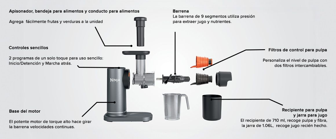 Conoce cada parte de la Prensadora de jugo en frío NeverClog de Ninja