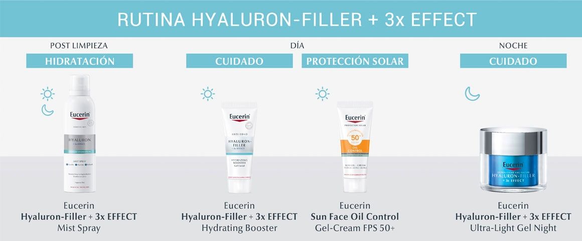 Mi 1ra Rutina de Skincare Eucerin