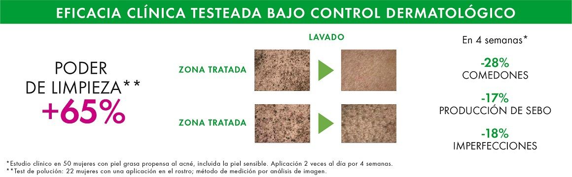 Eficacia Clínica