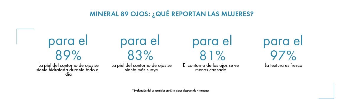 Autoevaluación de las consumidoras