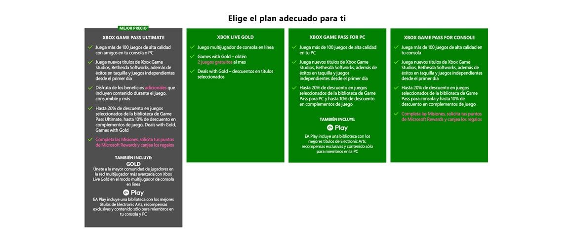 elige el plan adecuado para ti