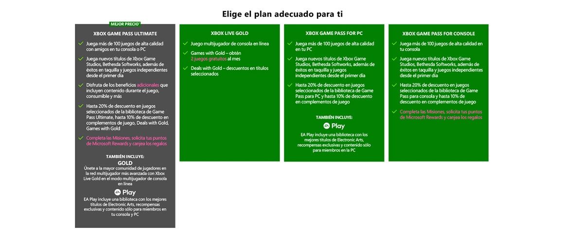 elige el plan adecuado para ti
