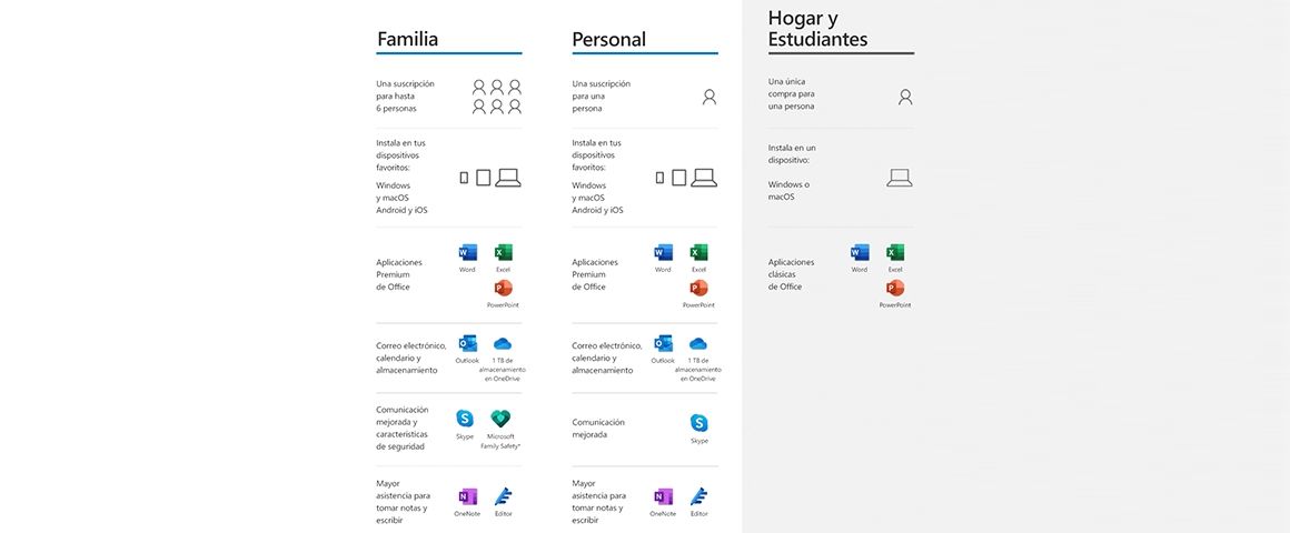 tabla comparativa