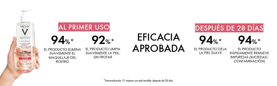 Eficacia aprobada por los consumidores