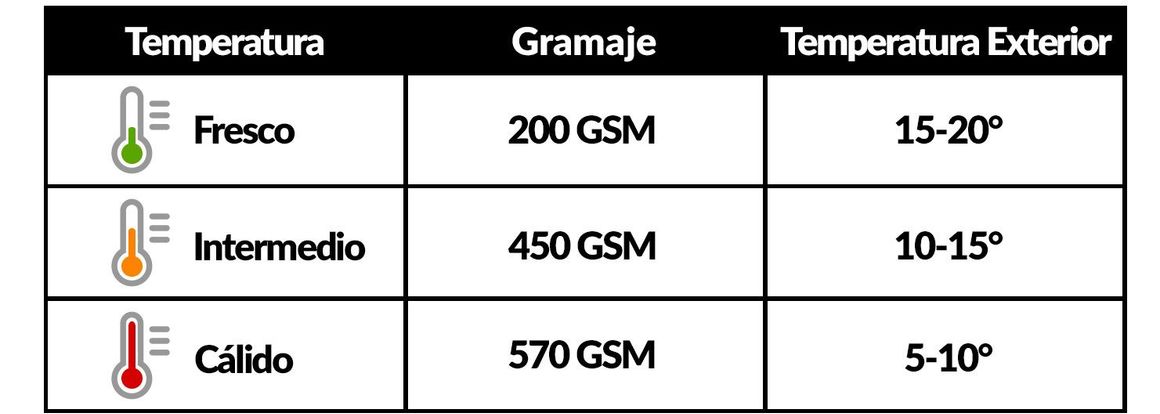 Gramaje
