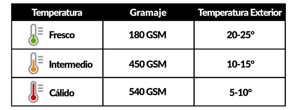 Gramaje