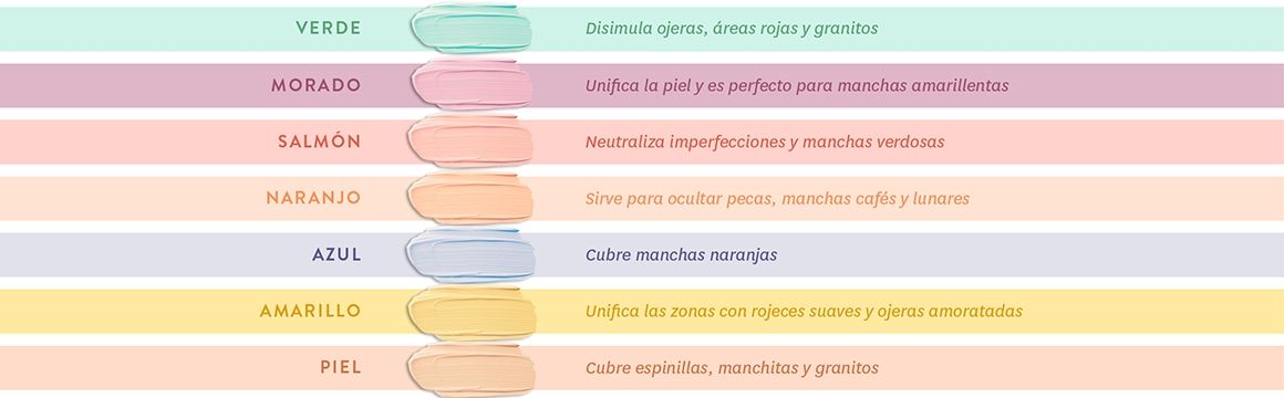 Benefit, maquillaje, primers, primer, correctores, imperfecciones, piel, rostro, boiing, boi-ing, porepearl, porefessional