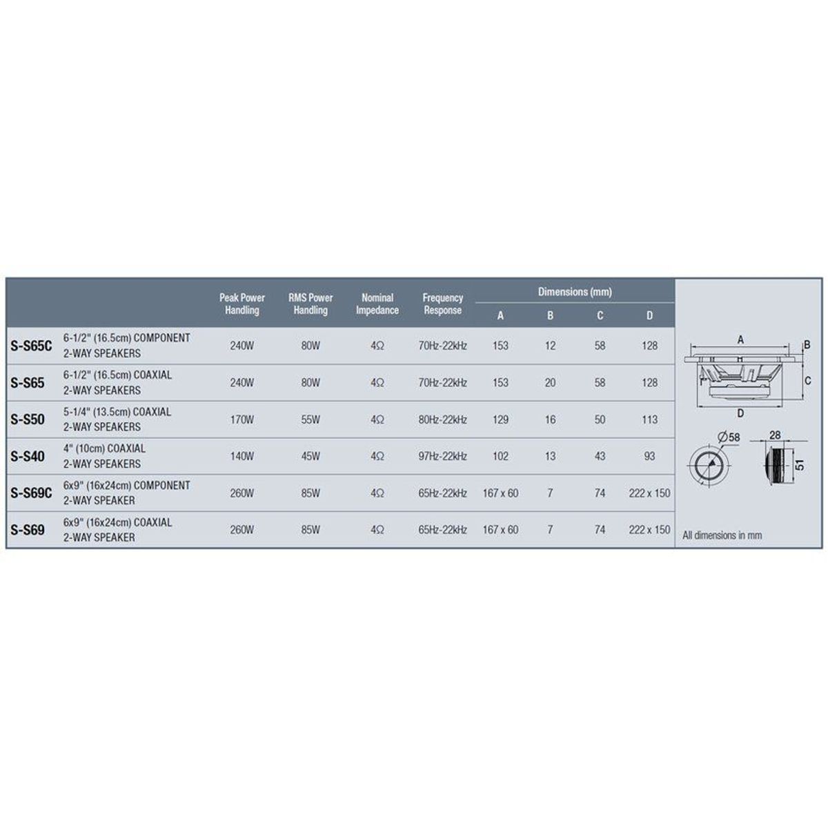 ALPINE - Parlantes alpine 4 10cm 140w s-s40