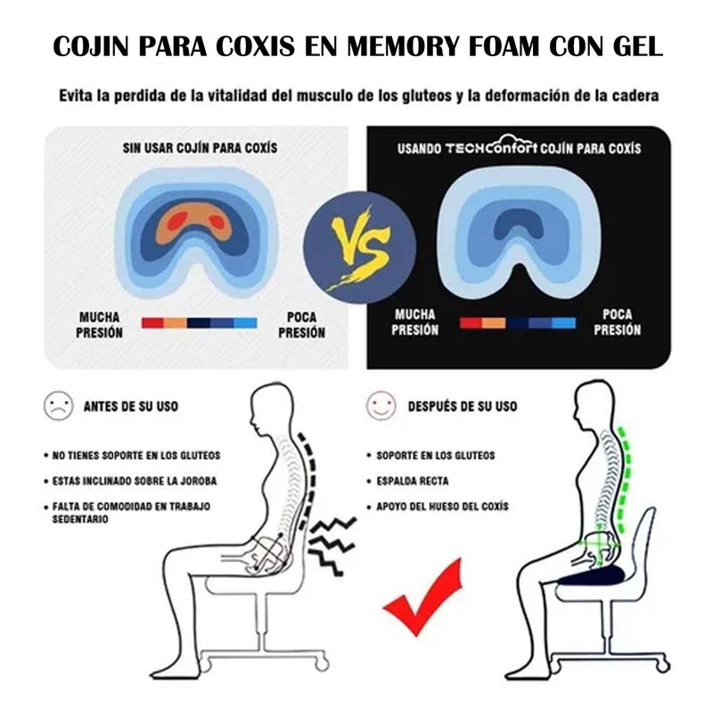 Cojín coxis en Gel ortopédico y portátil TECHCONFORT