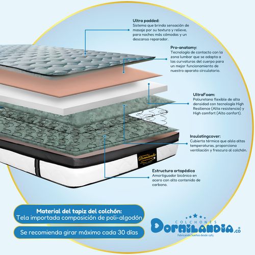 Colchón Dormilandia