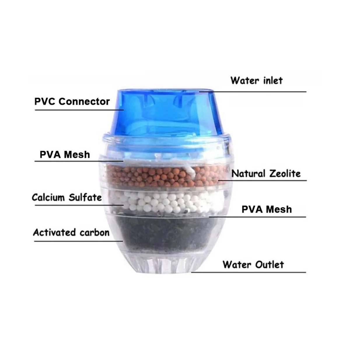 KIDSHOP - Filtro Purificador De Agua Cerámica Bioenergetico Grifos