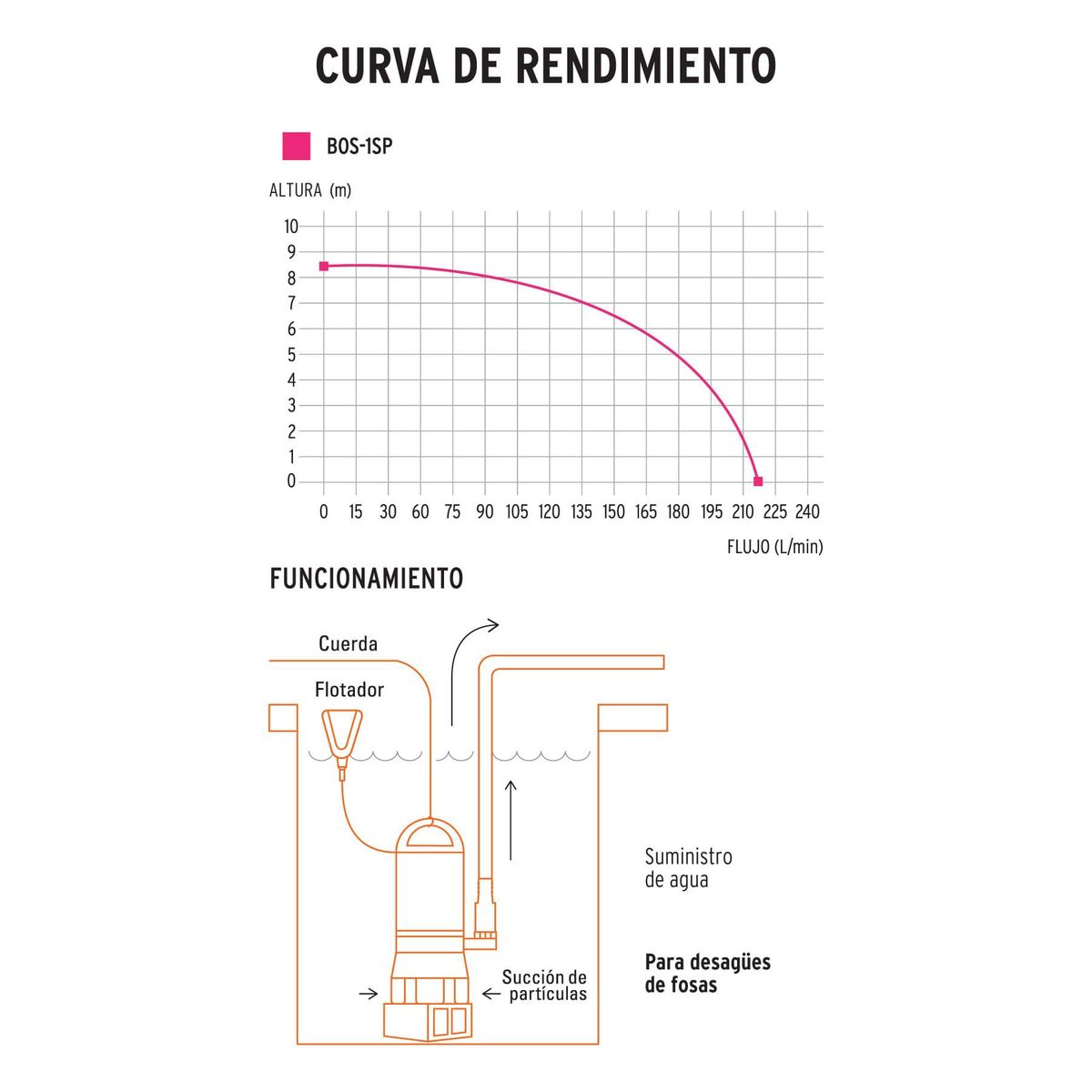 TRUPER - Bomba Sumergible de 1 HP para Agua Sucia y Limpia Truper