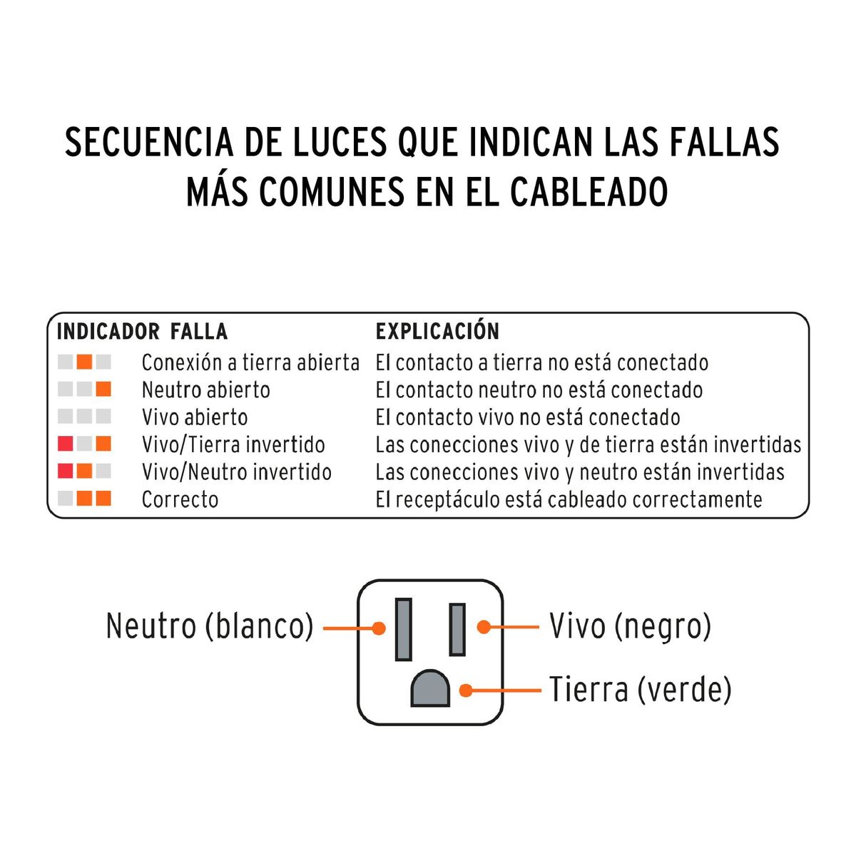 TRUPER - Testeo De Toma Corriente Alterna Con Luces Indicadoras Truper
