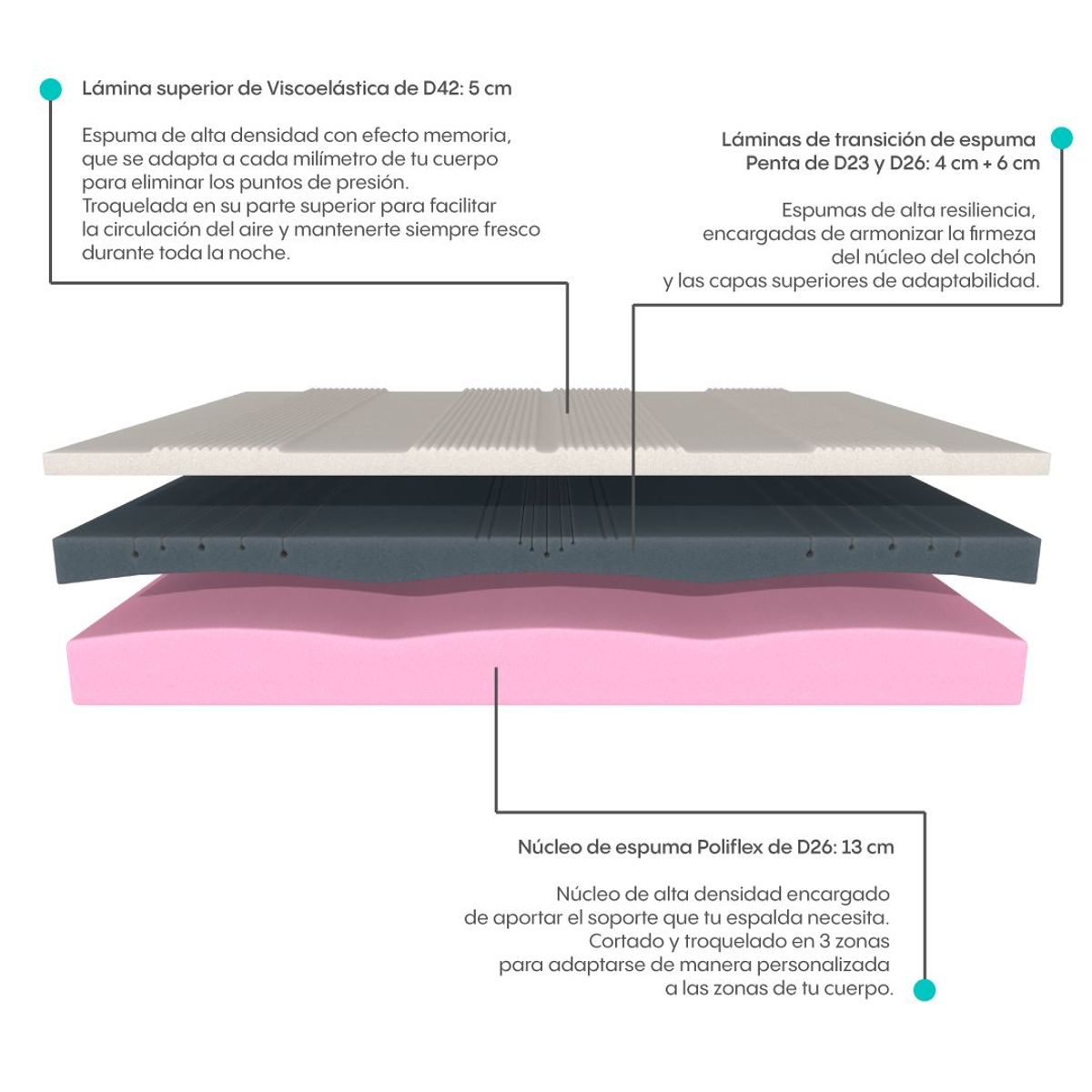 GENERICO - Colchón Boxi Sleep - Boxi Original - King