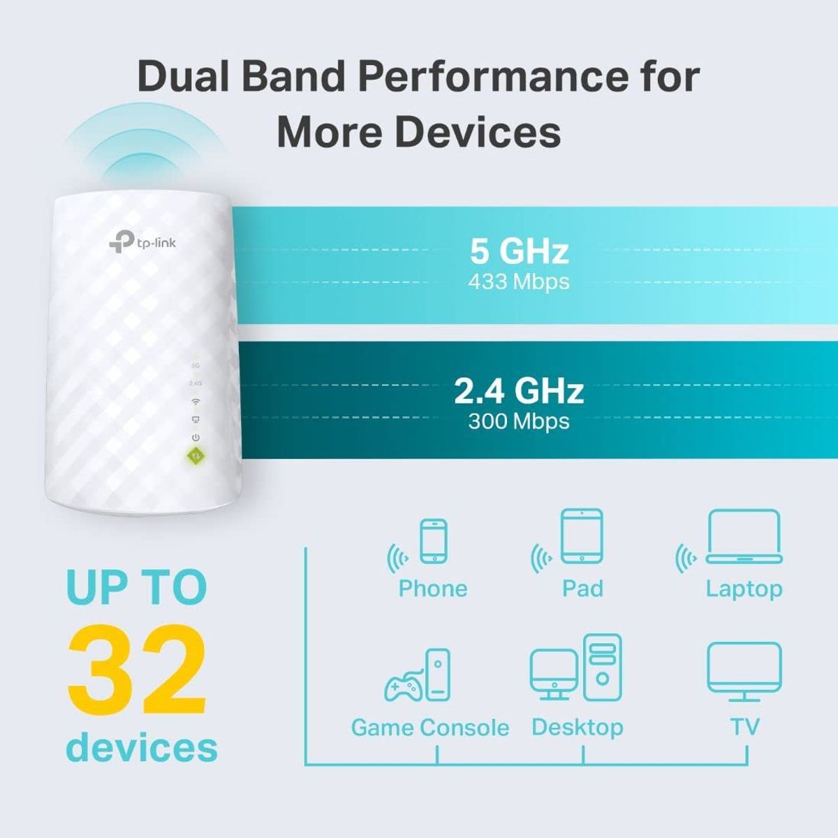 TP LINK - Repetidor Extensor de Rango Wifi Dual 5 GHz / 2,4 GHz Tp-Link RE220