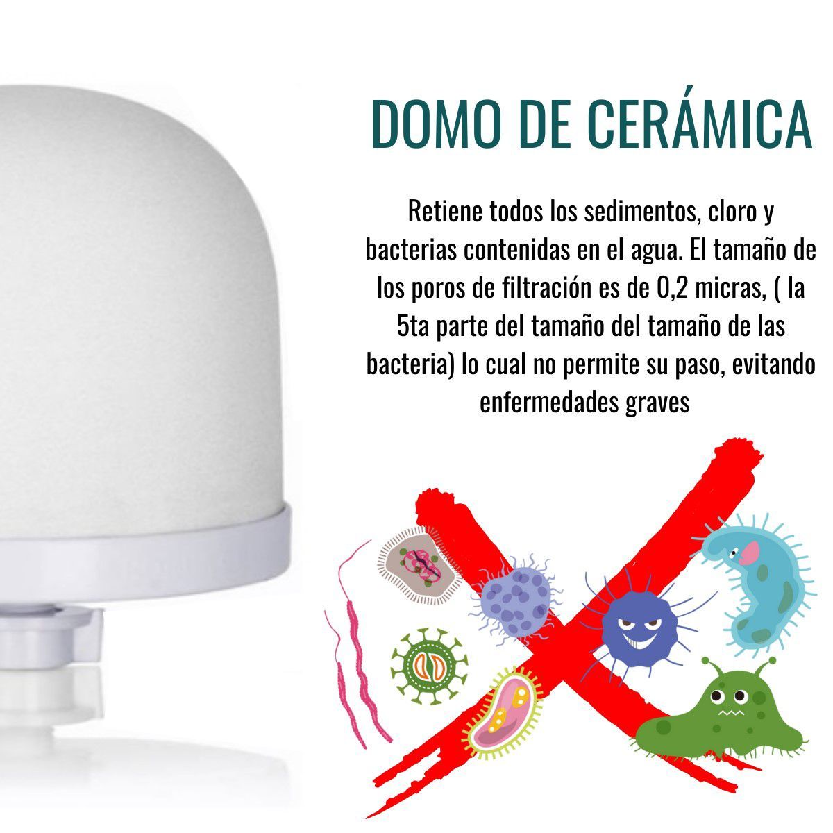 FONTU - Kit 3 Repuestos Purificador de Agua Fontu 14 Litros