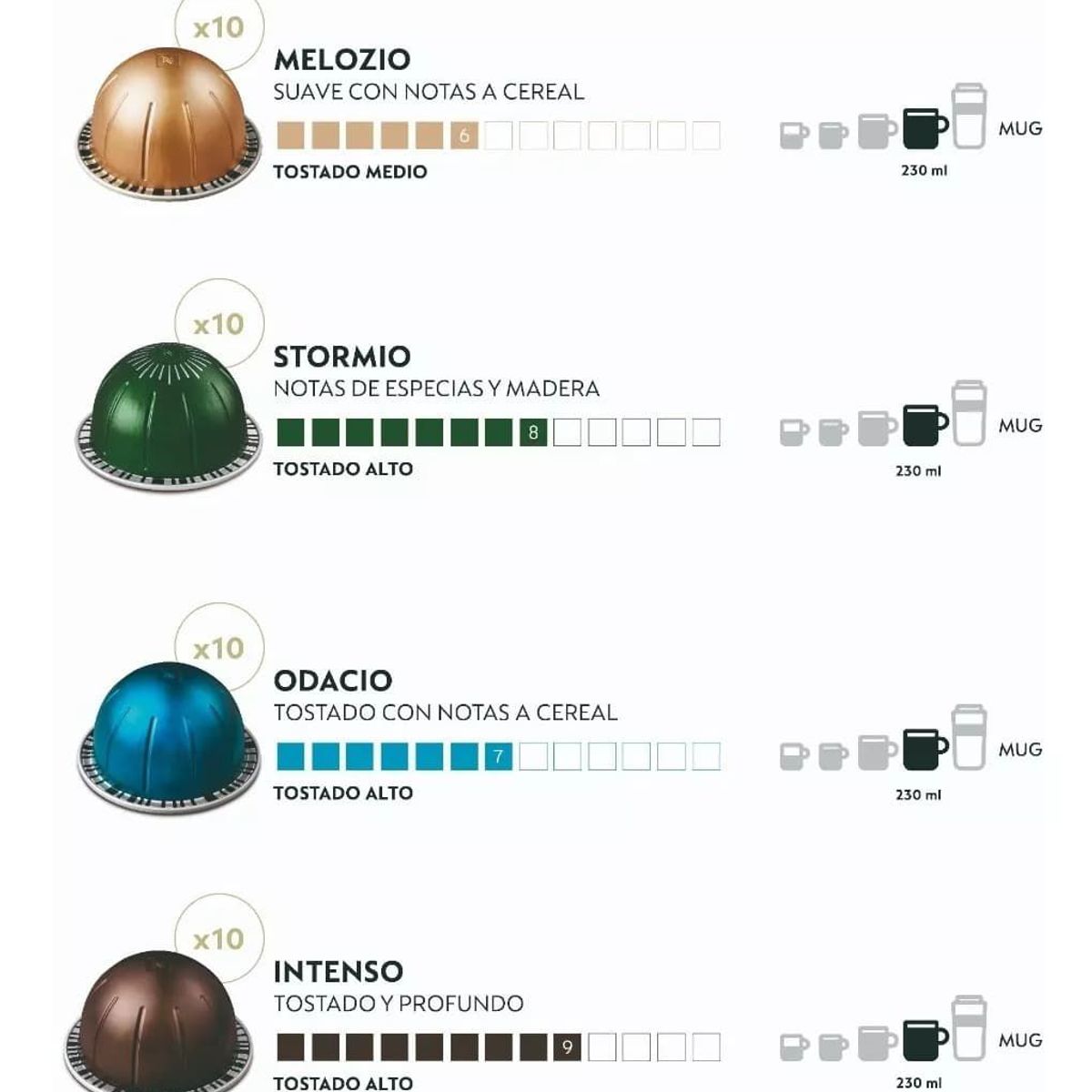 NESPRESSO - Pack Mug x 40 Cápsulas de Café Vertuo Nespresso