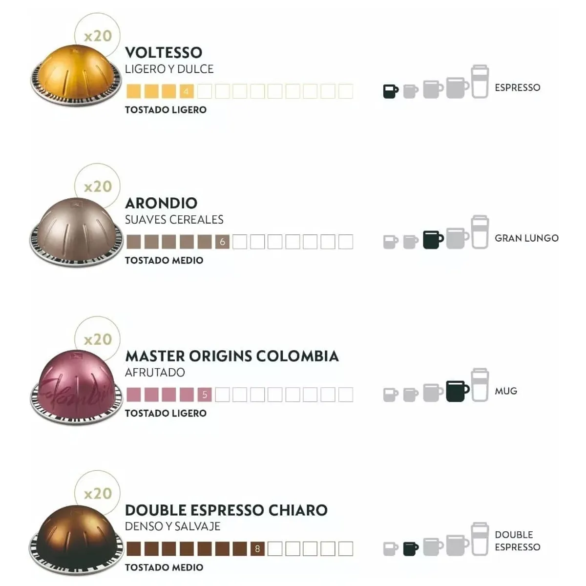 NESPRESSO - Pack Colombia Vertuo x 80 Cápsulas de Café Vertuo Nespresso