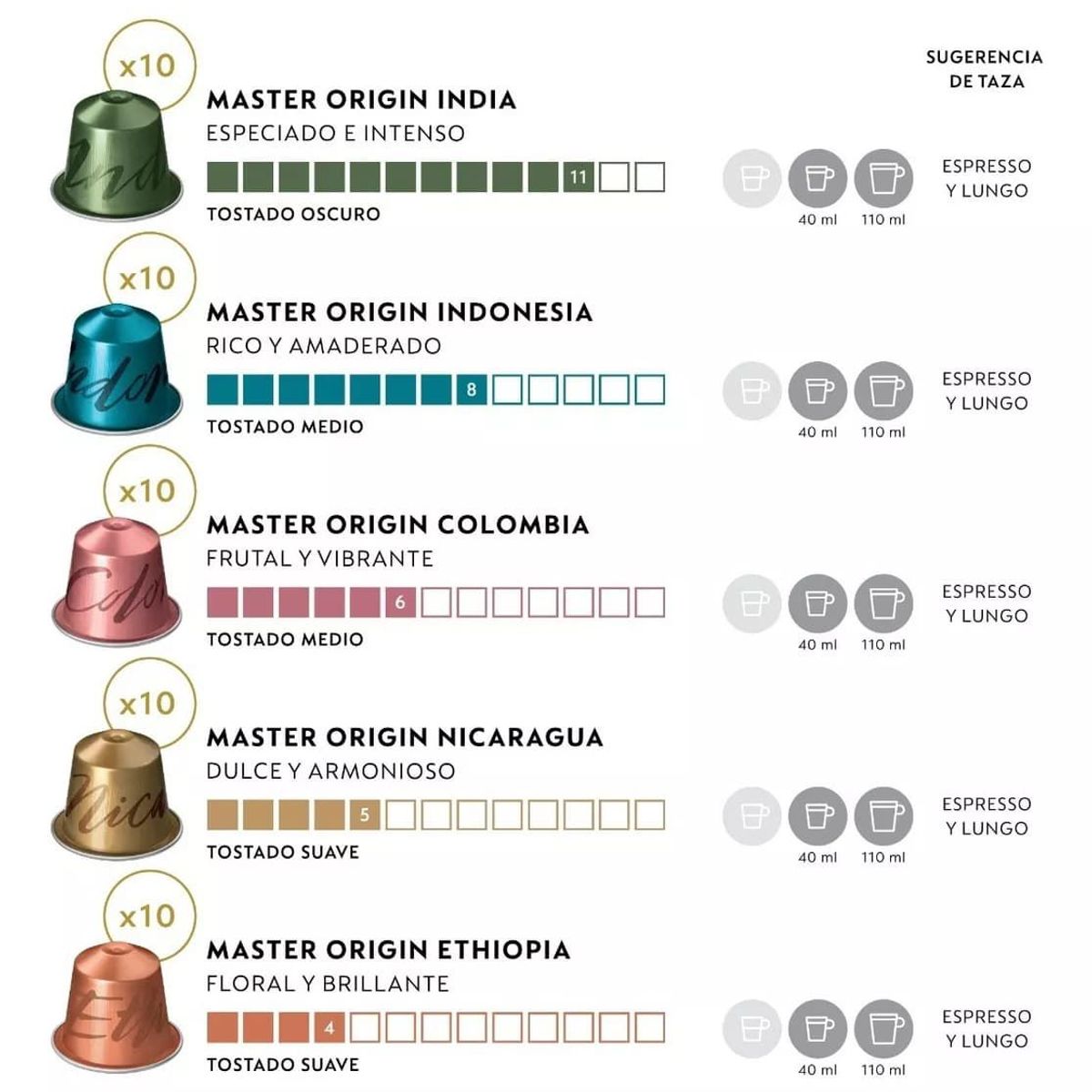 NESPRESSO - Pack Master Origin x 50 Cápsulas de Café Original Nespresso