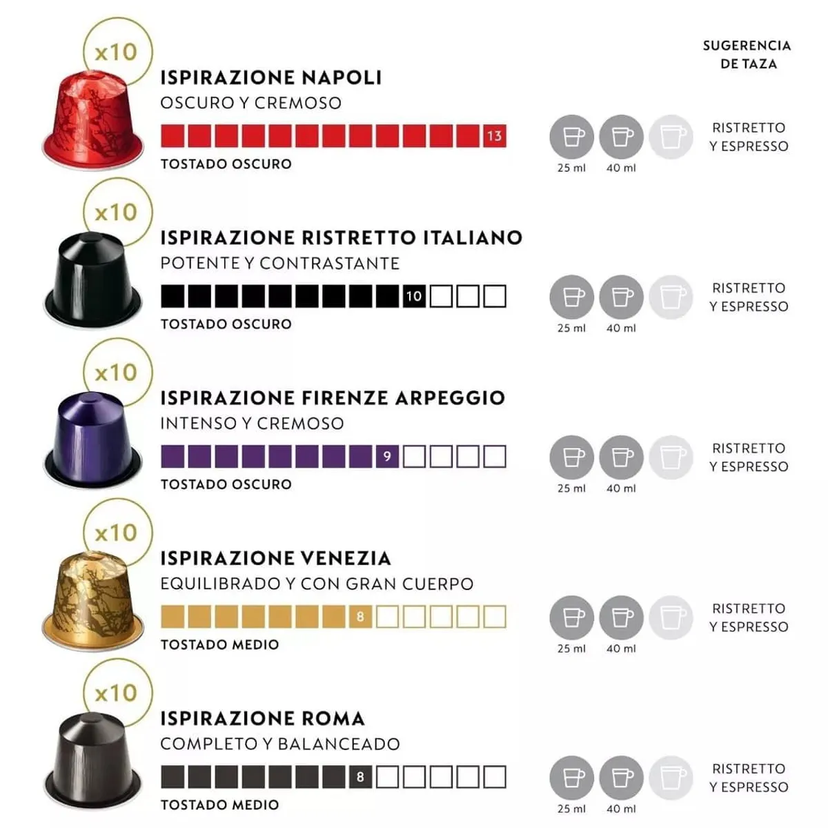 NESPRESSO - Pack Ispirazione Italiana x 50 Cápsulas de Café Original Nespresso