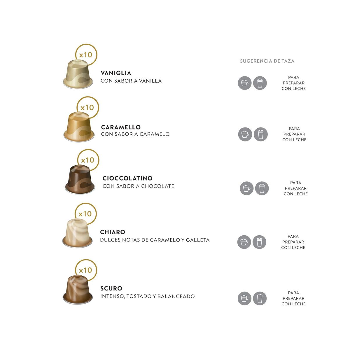 NESPRESSO - Pack Milk x 50 Cápsulas de Café Original Nespresso