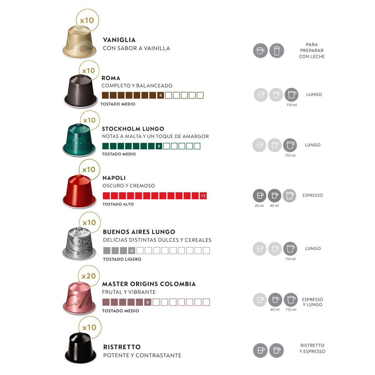 NESPRESSO - Pack Best Seller x 80 Cápsulas de Café Original Nespresso