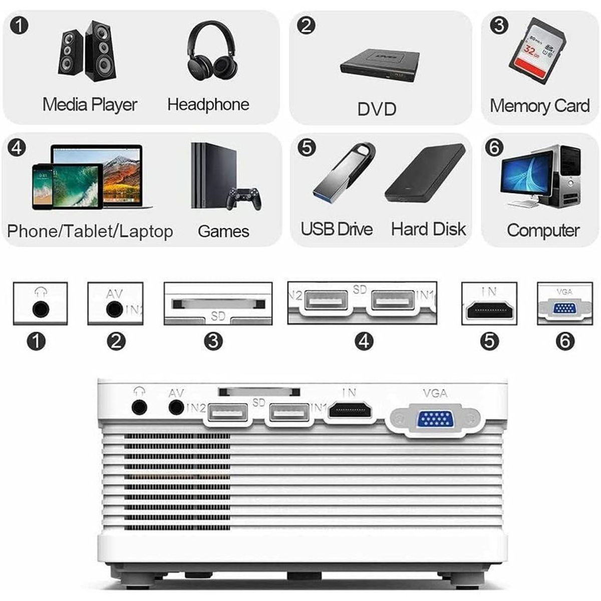 MEGA VIT ADVANCED - Video Proyector Qxk Full Hd , 1080p , 200 Pulgs, 7500 Lumens