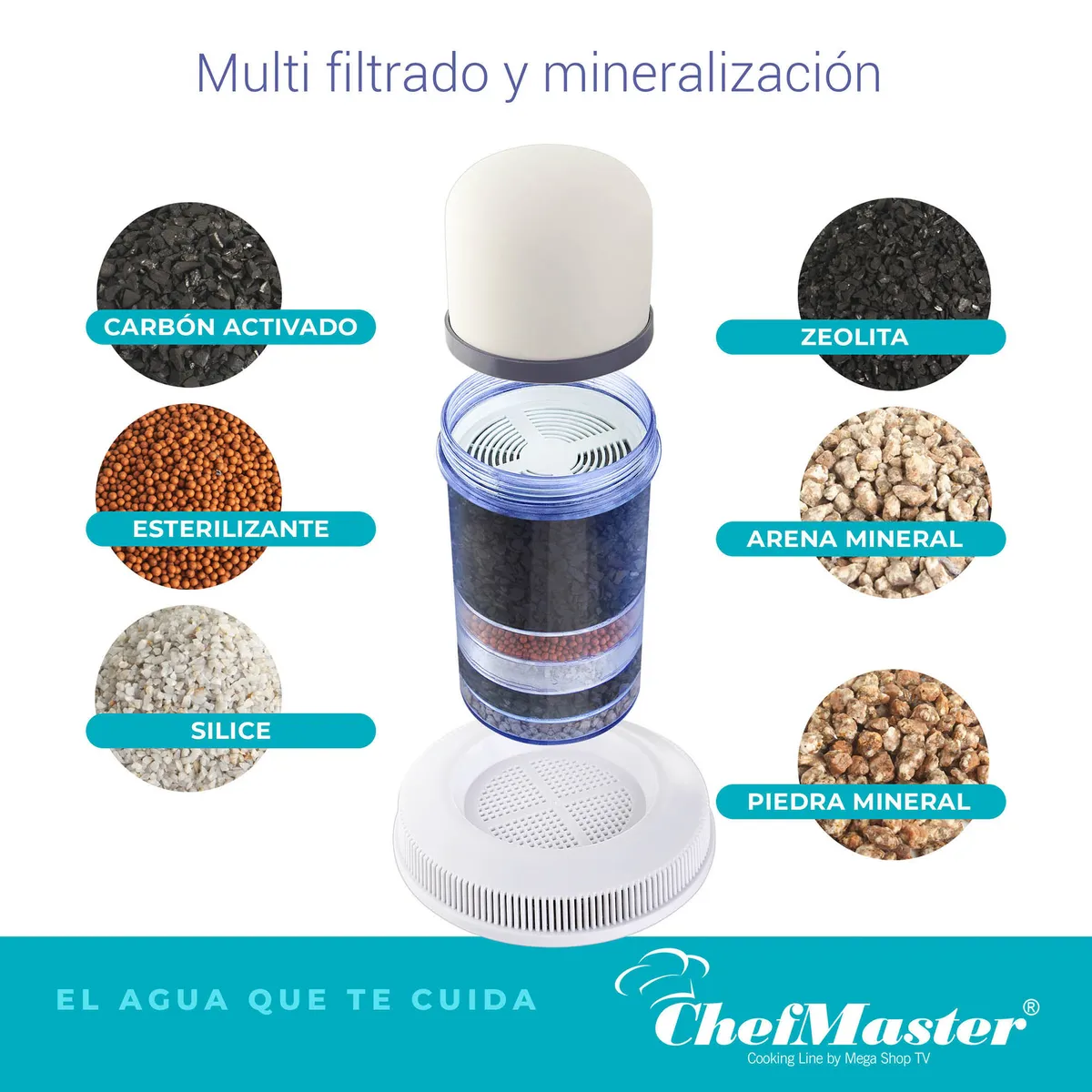 CHEF MASTER - Combo: Filtro de Agua Biowater Chef Master + Kit de 3 Repuestos