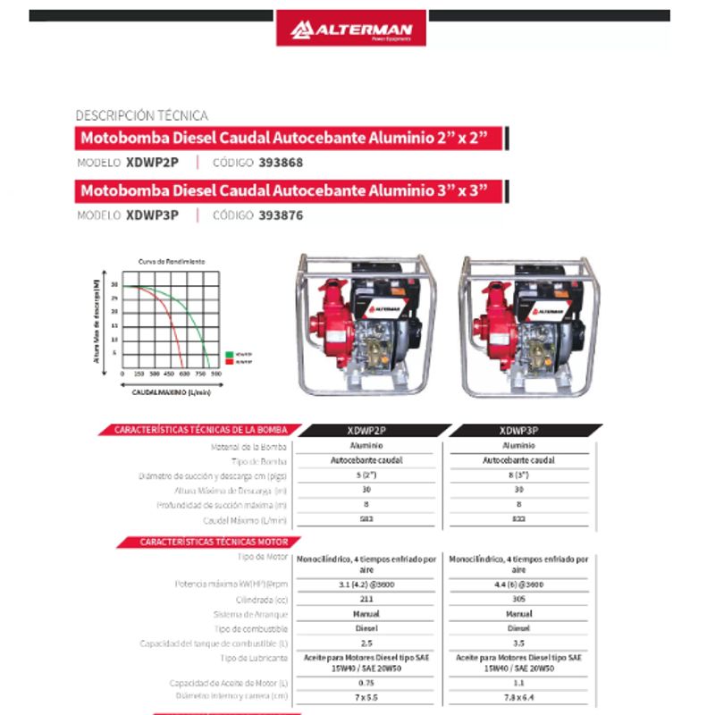 ALTERMAN - MOTOBOMBA ALTERMAN DIESEL 305CC 4.4KW(6HP) CAUDAL 3 X 3 AUTOCEBANTE XDWP3P 393876