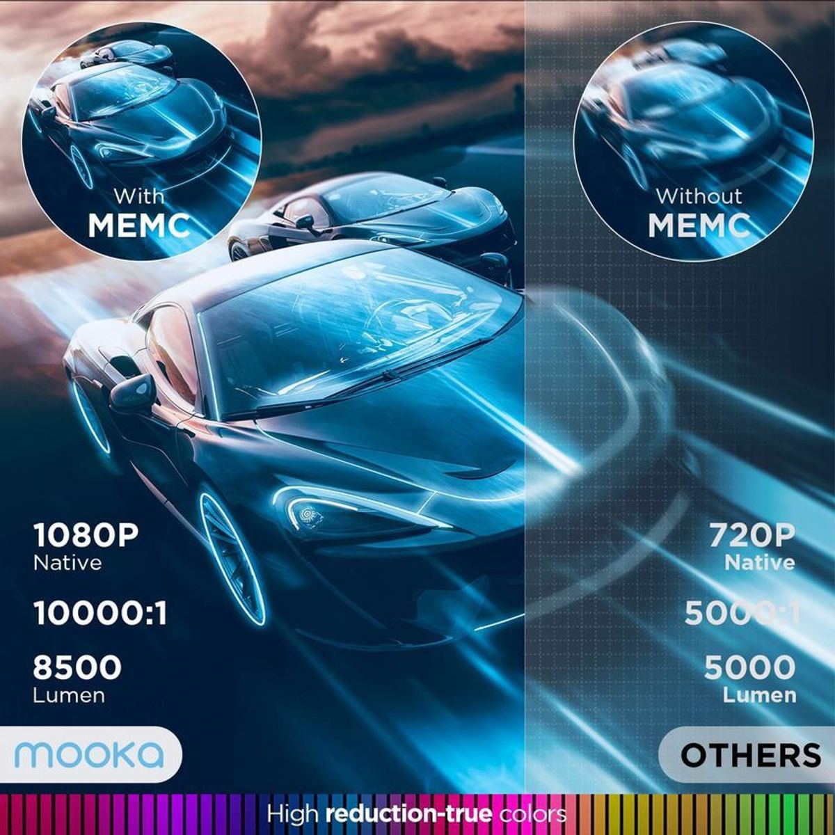 MOOKA - Proyector mooka 1080p 8500 lumenes wifi bluetooth